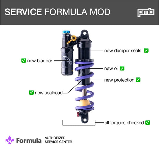 Formula MOD Coil: Révision Amortisseur