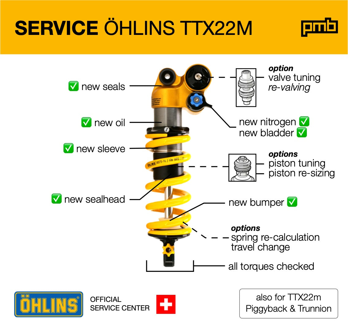 Öhlins TTX22m Service