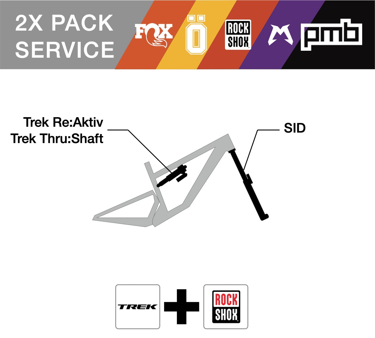 MULTI-BRAND Service Pack Fox/Rockshox/Öhlins/Marzocchi