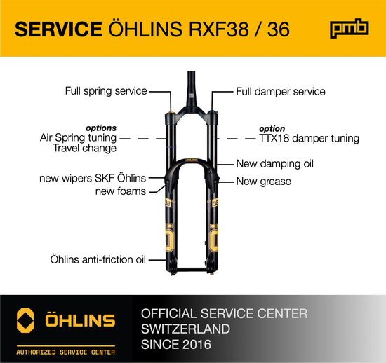 Öhlins RXF38 / RXF36 Service – PMB Suspension