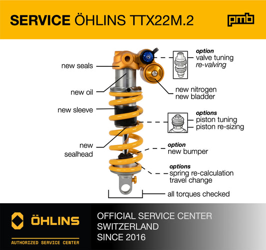 Öhlins TTX22m.2 Service