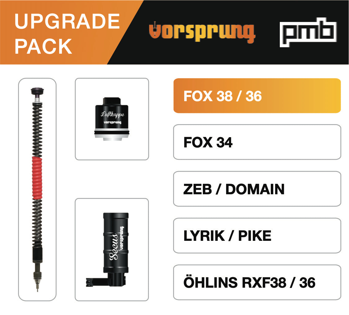 Vorsprung Service+Upgrade Pack